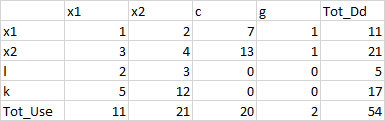 The Difference between Input-output Multipliers and Keynesian ...